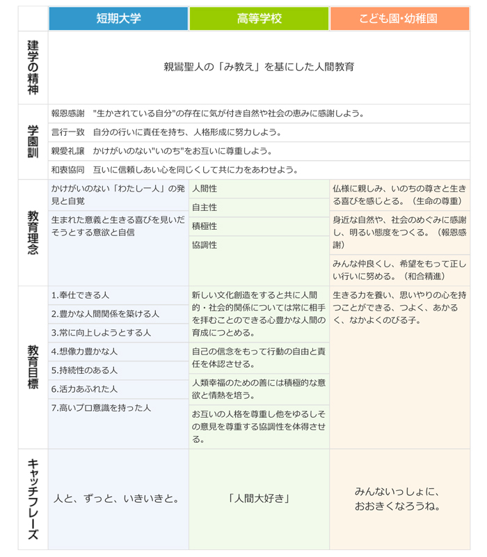 建学の精神